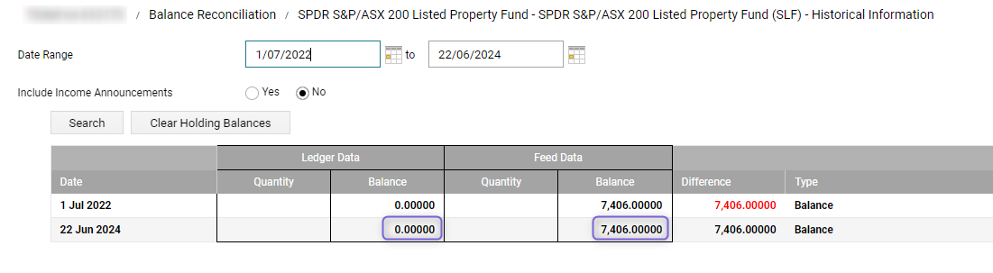Nil ledger data.png