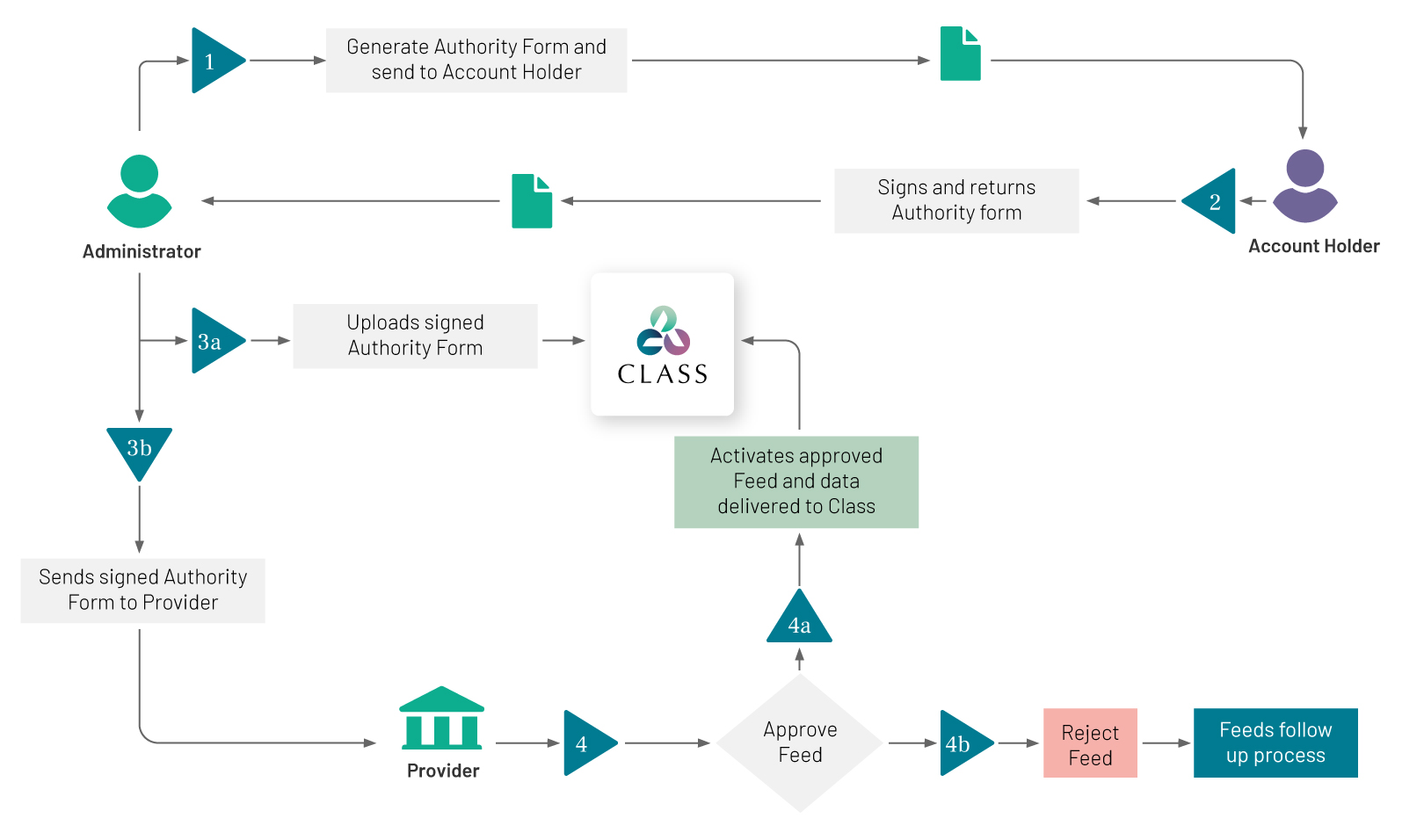 Introduction to Data Feeds Class Support