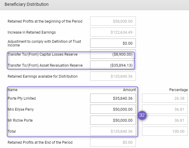 Discretionary_Trust_Income_Distribution.png
