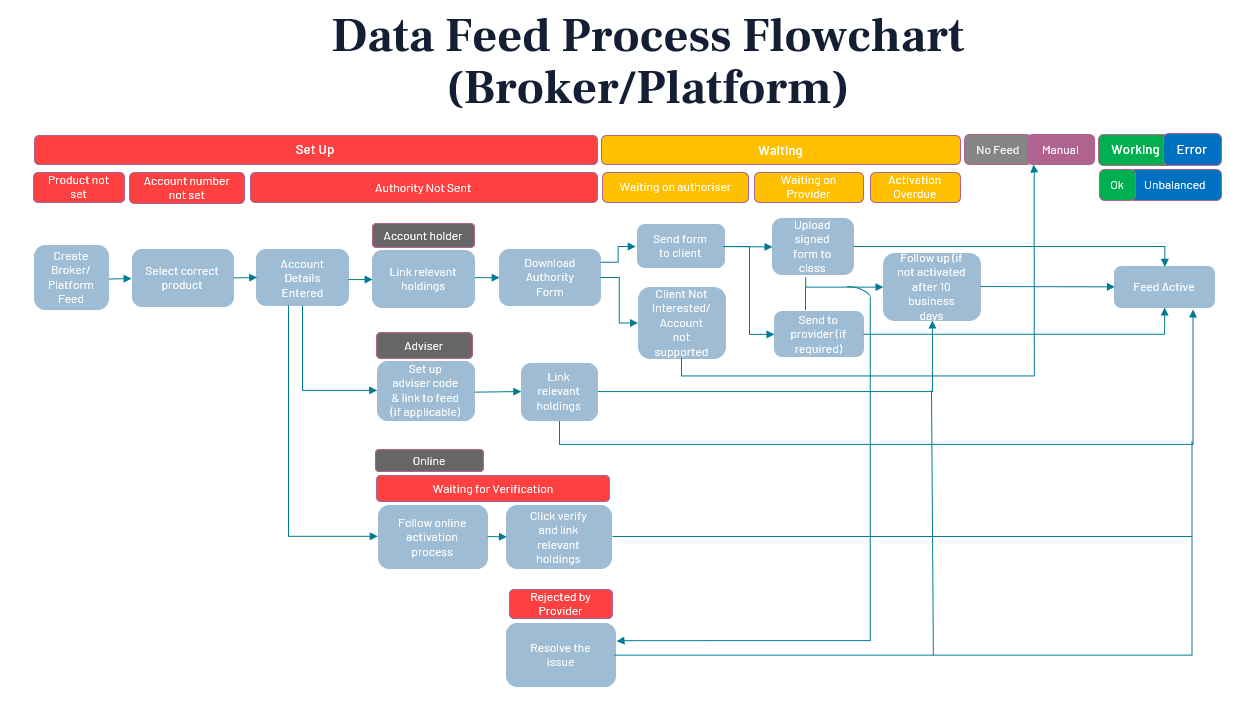 DF_Flowchart_-_Broker_or_Platform.PNG