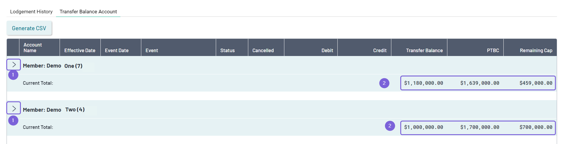 Tracking of Transfer Balance Account – Class Support