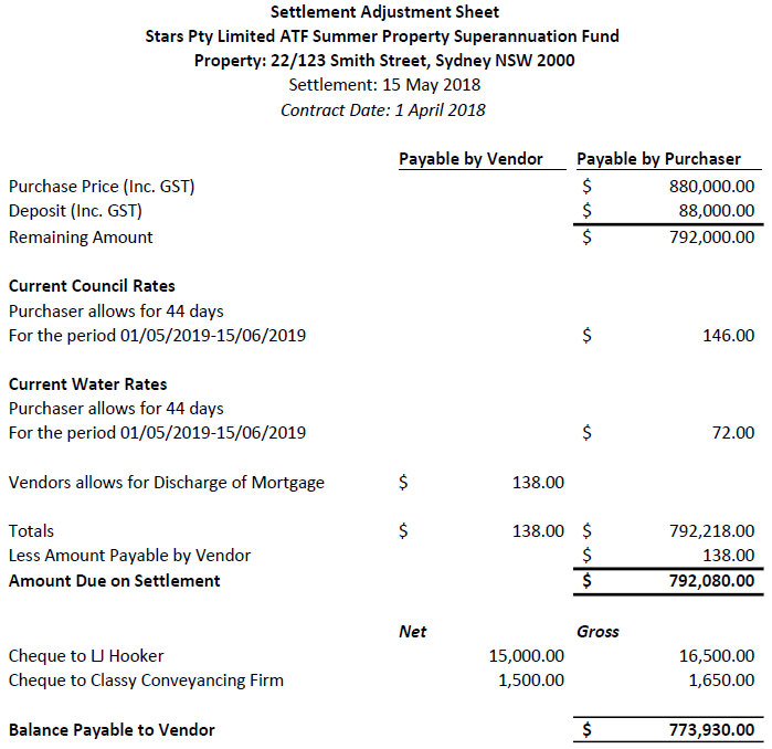 Processing a Property Sale Class Support